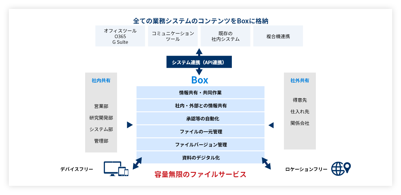 サンプル